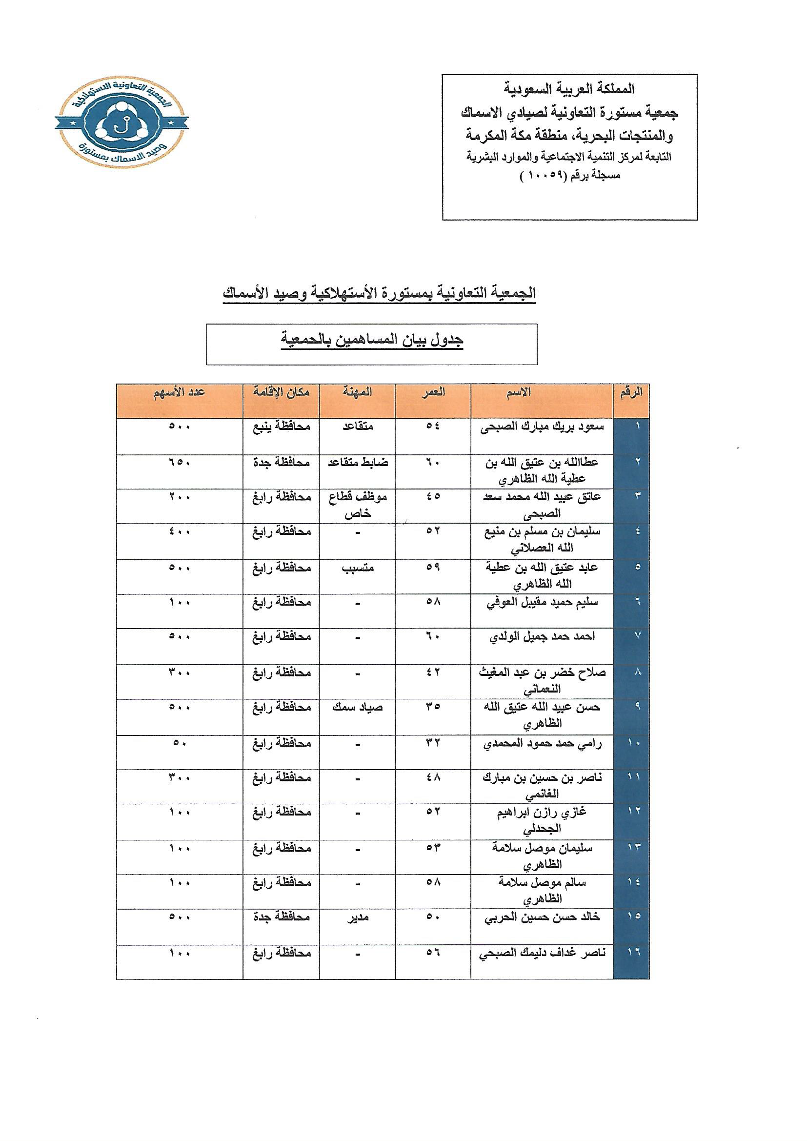 المساهمين